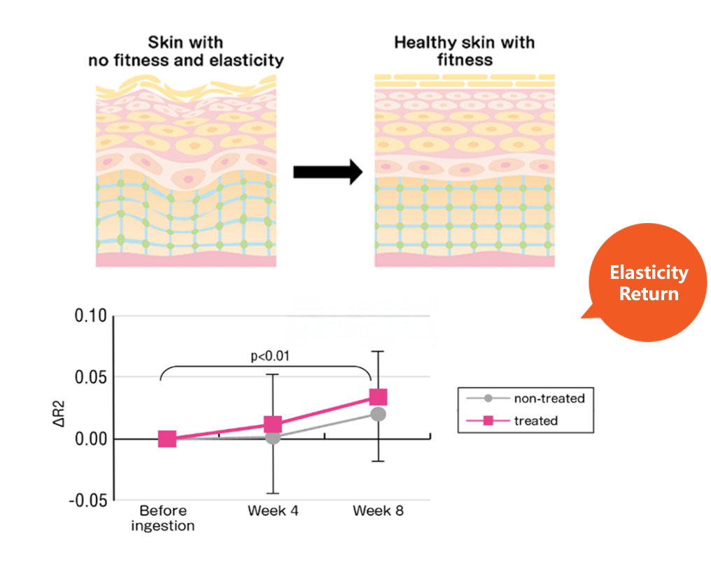 graph-weight-loss